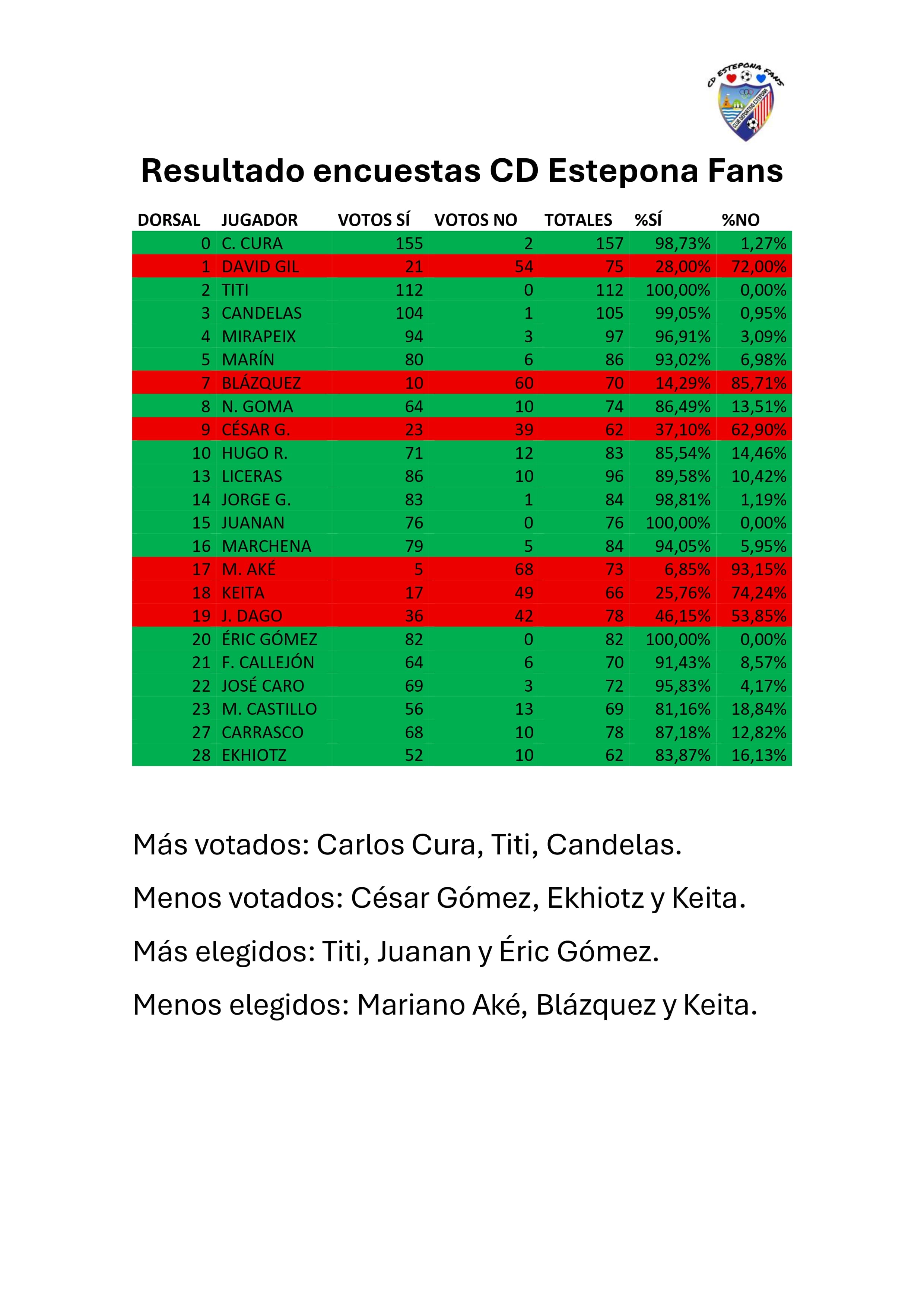 Imagen de la noticia: Les fans votent pour la continuité