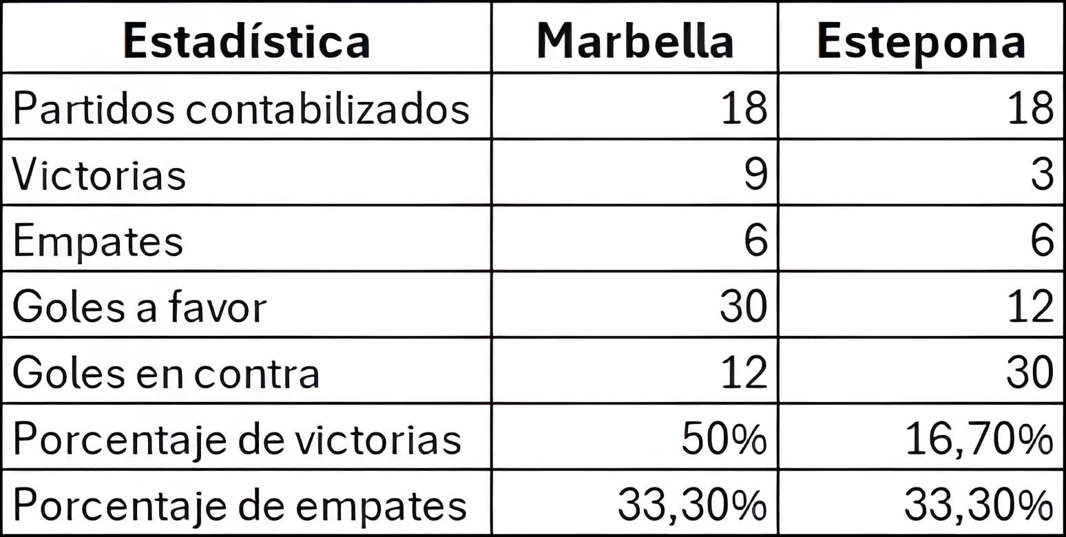 CARA A CARA | Marbella-Estepona: más de 60 años de historia de un derbi