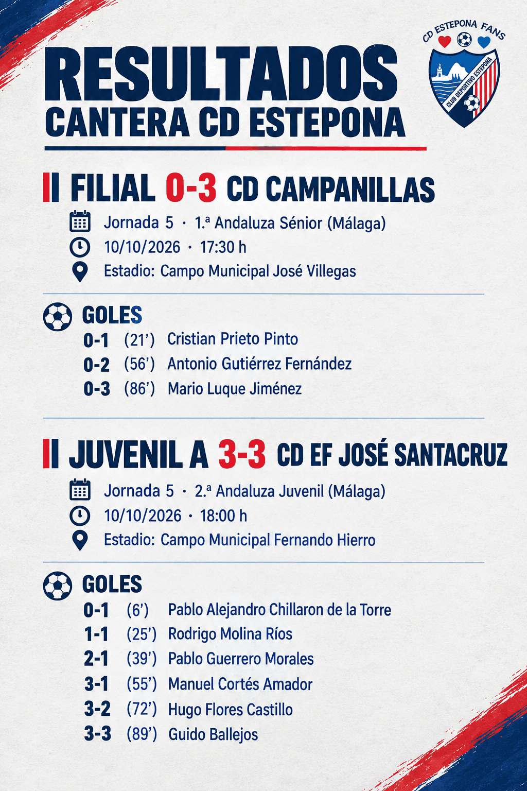 Imagen de la noticia: El Filial cae con contundencia ante el CD Campanillas (3-0) y el Juvenil A rescata un punto en el último suspiro (3-3)